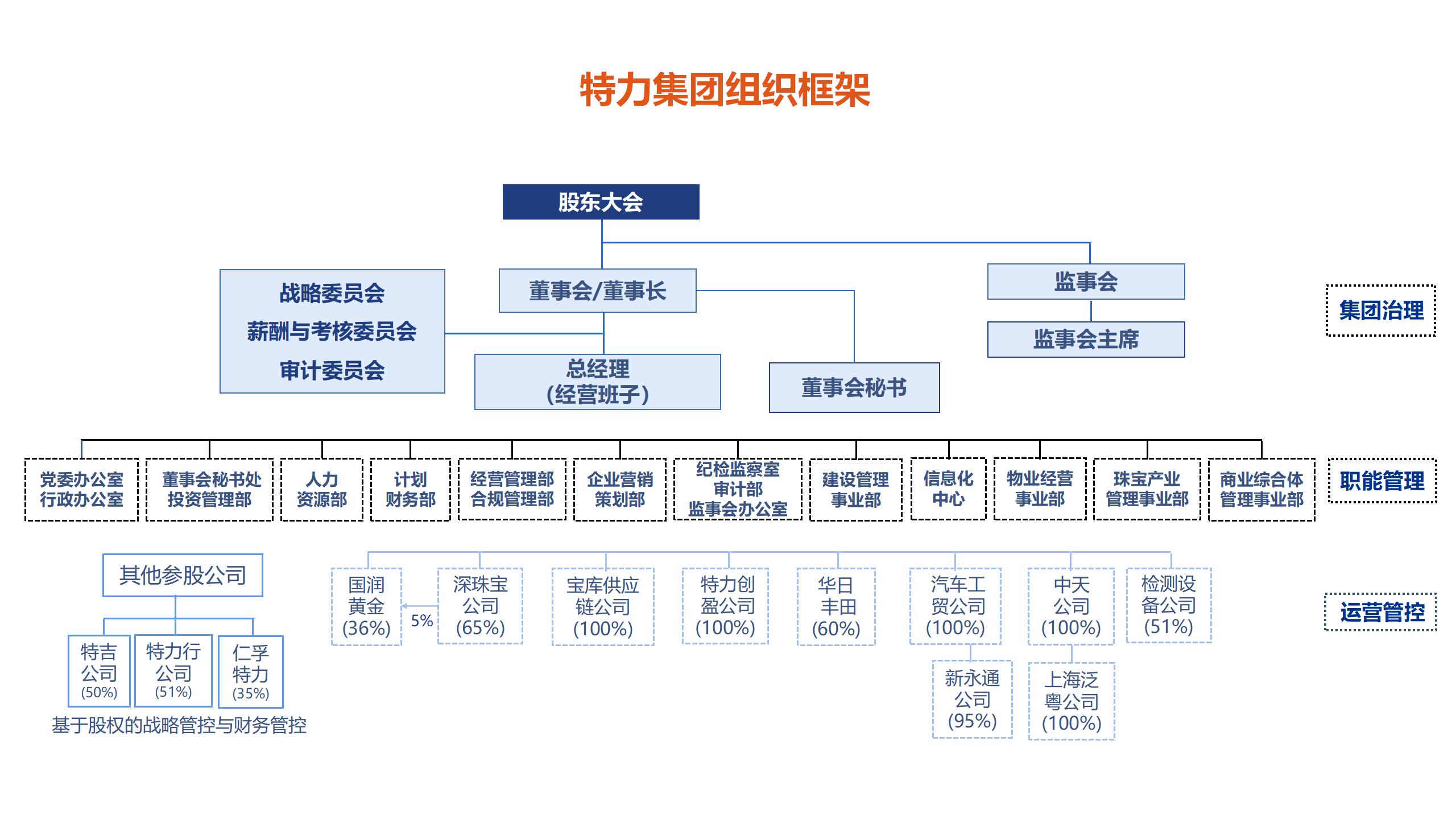 k8凯发天生赢家·一触即发集团PPT20240529_08.jpg